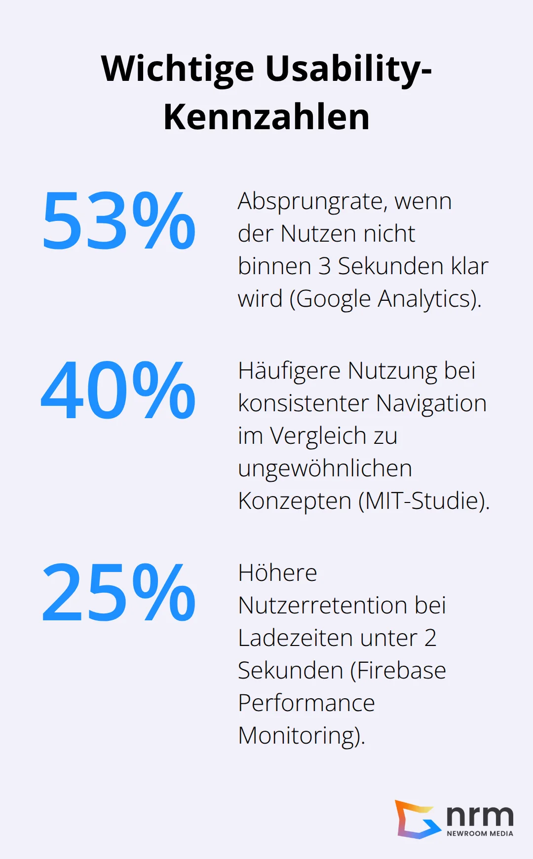 Prozentwerte zu Absprüngen, Nutzungshäufigkeit und Retention in Android Apps - Android App Entwicklung