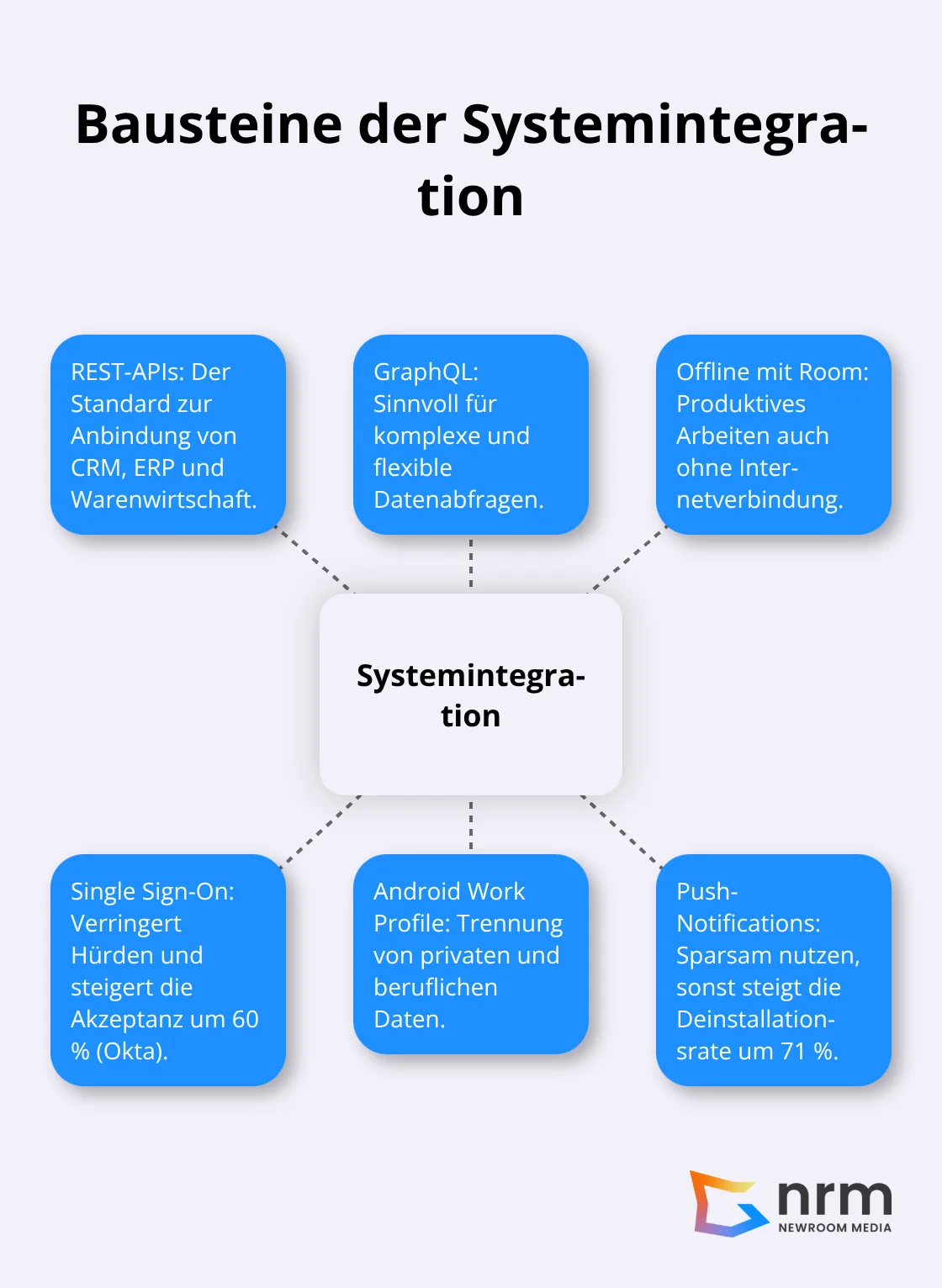 Zentrale Elemente für eine nahtlose Android-Systemintegration in Unternehmen