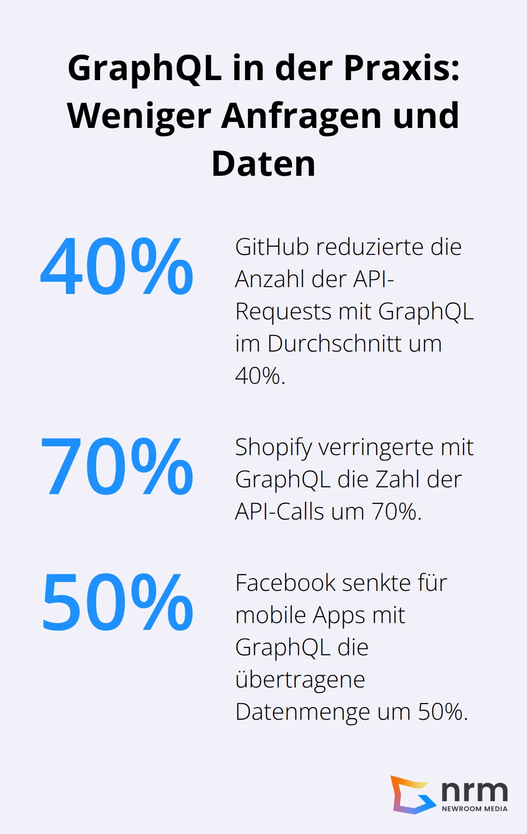 Prozentuale Effekte von GraphQL in realen Projekten - API Design
