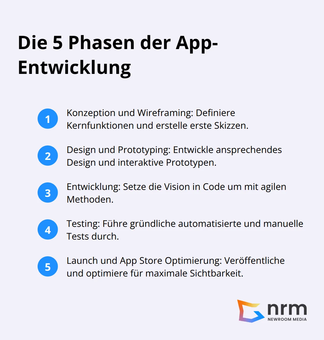 Kompakte geordnete Liste der 5 Phasen der App-Entwicklung: Konzeption und Wireframing, Design und Prototyping, Entwicklung, Testing, Launch und App Store Optimierung - App entwickeln lassen