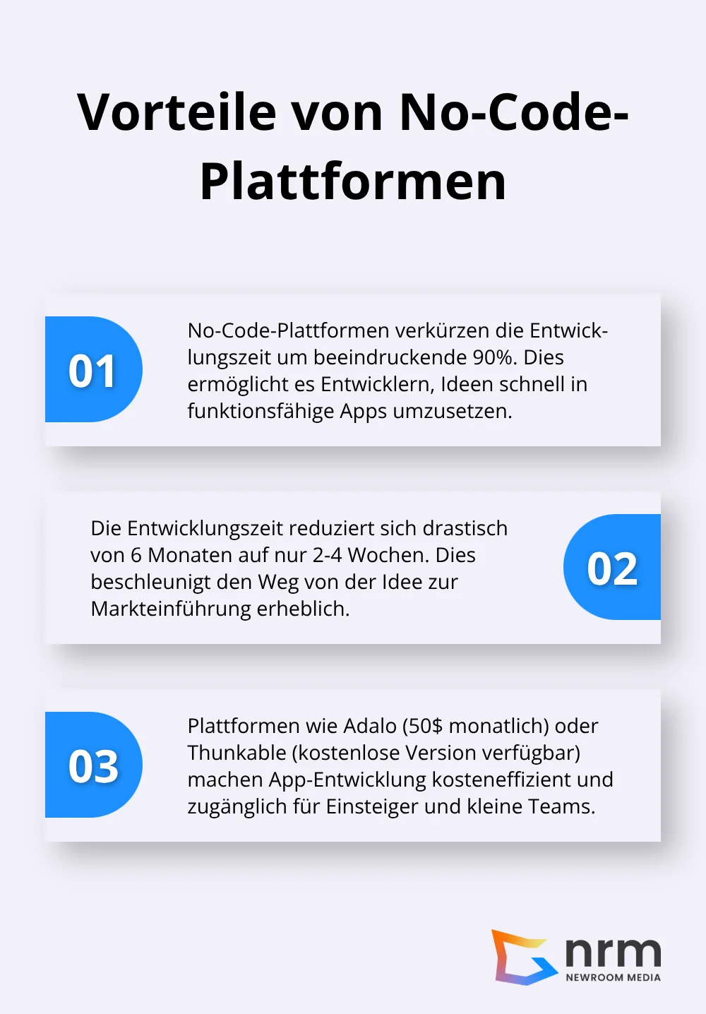 Aufzählung der Vorteile von No-Code-Plattformen: 90% kürzere Entwicklungszeit, Reduzierung von 6 Monaten auf 2-4 Wochen, und Kosteneffizienz - App Entwicklung