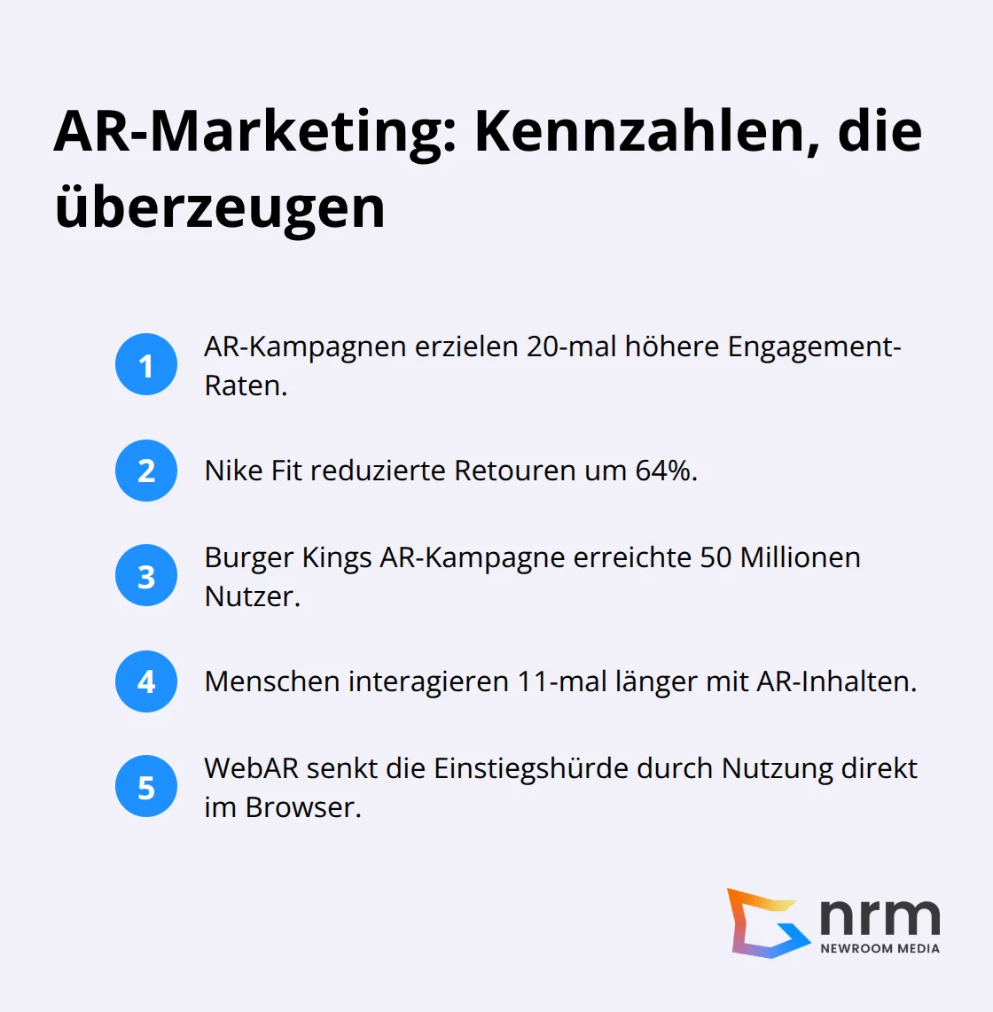 Fünf zentrale Leistungskennzahlen aus AR-Kampagnen in Deutschland