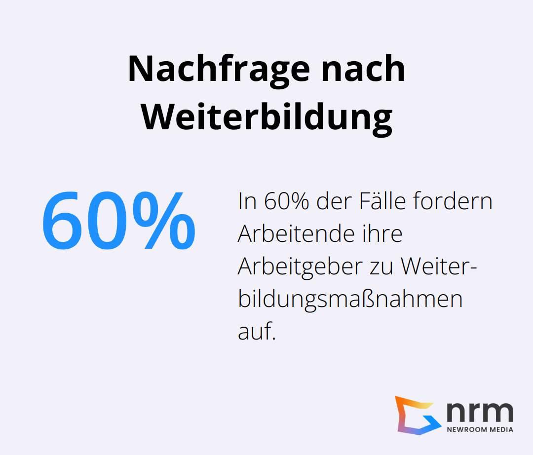 Ein Kreisdiagramm, das zeigt, dass in 60% der Fälle Arbeitende ihre Arbeitgeber zu Weiterbildungsmaßnahmen auffordern. - büro-digitalisierung