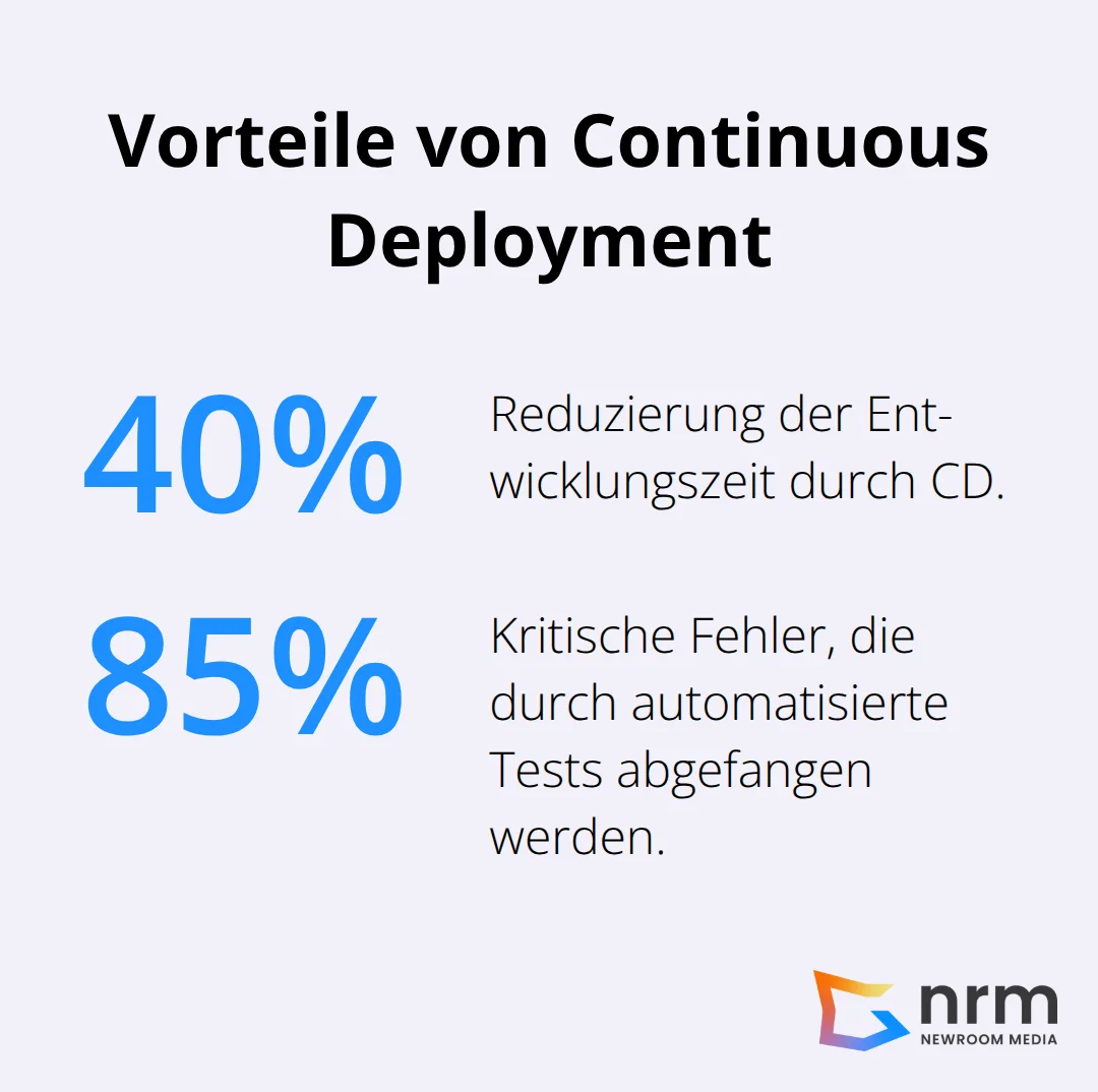 Infografik zeigt die Reduzierung der Entwicklungszeit um 40% und das Abfangen von 85% kritischer Fehler durch CD.