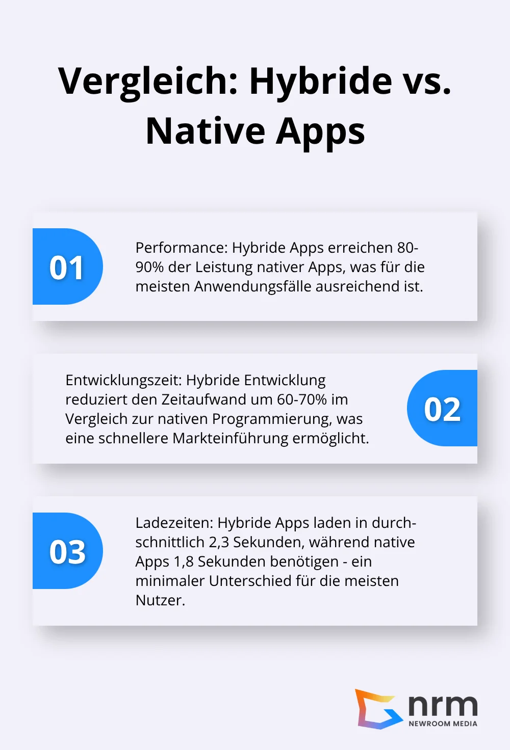 Geordnete Liste vergleicht Leistungsmetriken von hybriden und nativen Apps, einschließlich Performance, Zeitaufwand und Ladezeiten