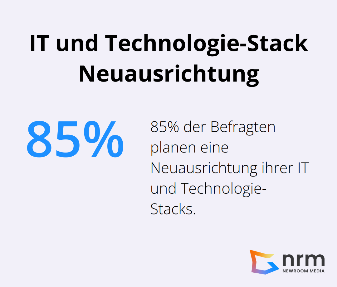 85% der Befragten planen, ihre IT und Technologie-Stacks neu auszurichten