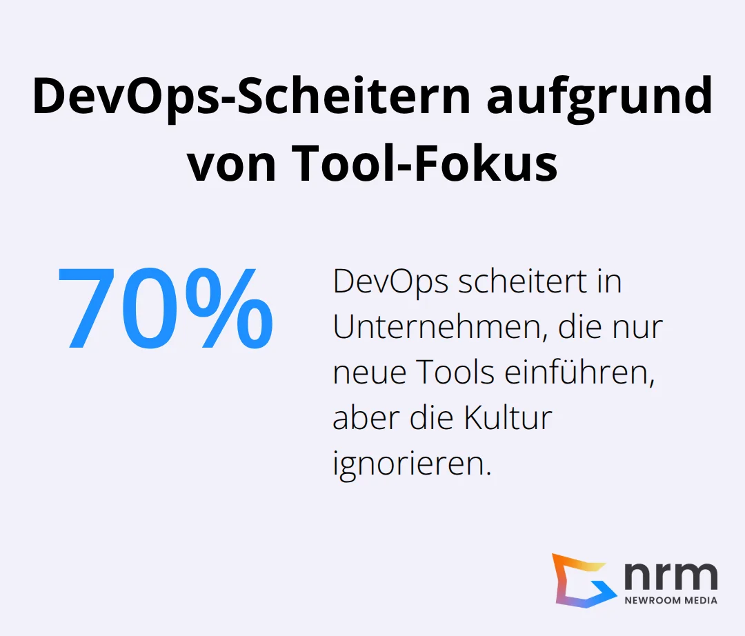 Kreisdiagramm zeigt, dass 70% der Unternehmen bei DevOps scheitern, weil sie sich nur auf Tools konzentrieren - DevOps Kultur