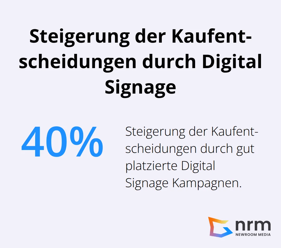 Infografik zeigt, dass gut platzierte Digital Signage Kampagnen die Kaufentscheidungen der Verbraucher im Geschäft um 40% steigern können. - Digital Signage Analytics