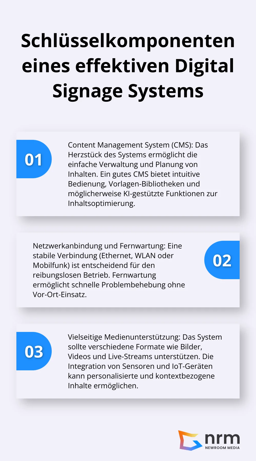 Eine geordnete Liste mit drei Hauptkomponenten eines effektiven Digital Signage Systems: Content Management System (CMS), Netzwerkanbindung und Fernwartung, sowie Vielseitigkeit in der Medienunterstützung.