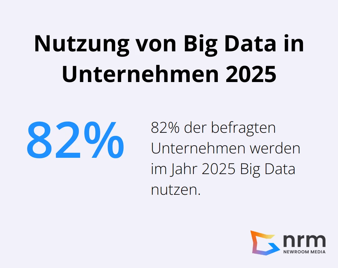 Infografik zeigt, dass 82% der Unternehmen 2025 Big Data nutzen werden - digitale transformation