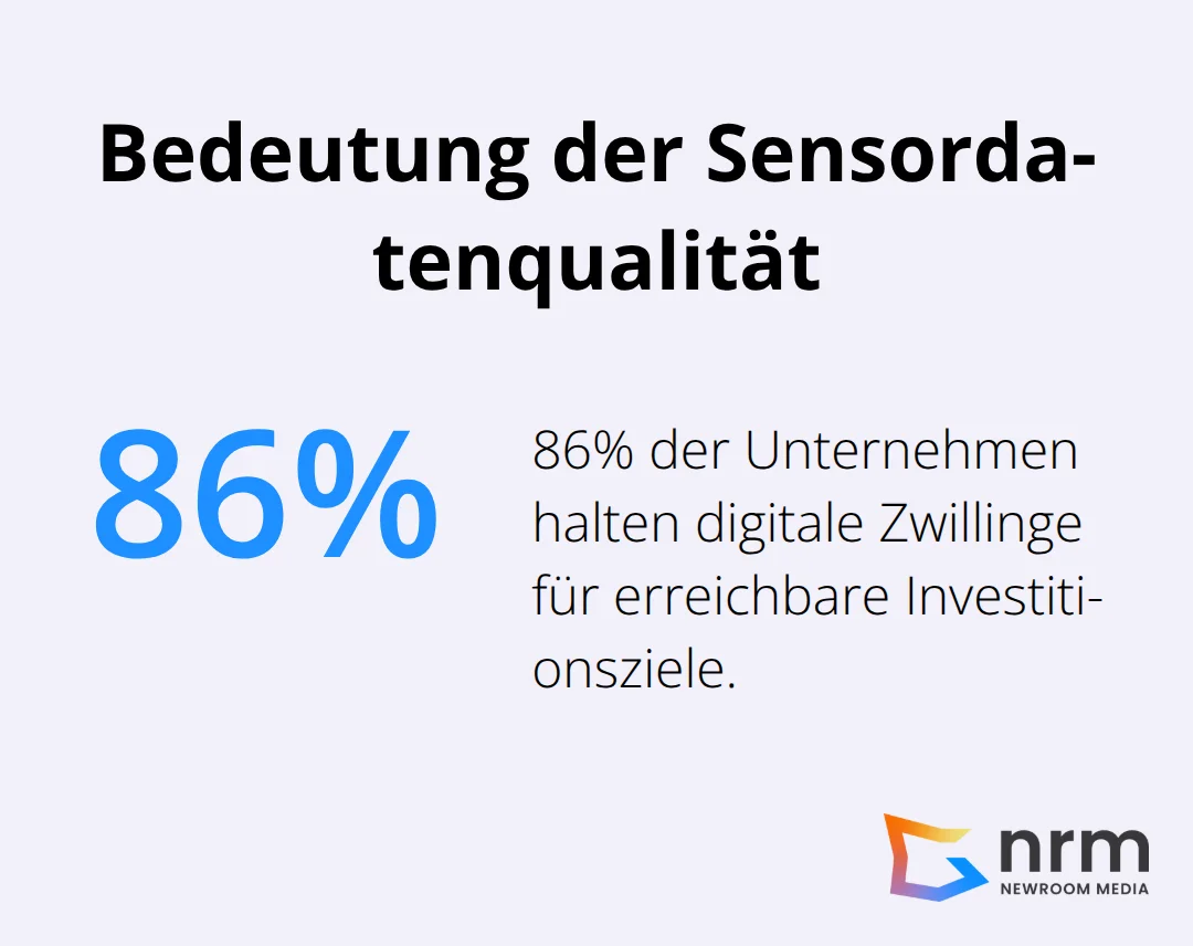 Ein Kreisdiagramm, das zeigt, dass 86% der Unternehmen digitale Zwillinge für erreichbare Investitionsziele halten, aber oft an unzureichender Hardware-Planung scheitern.
