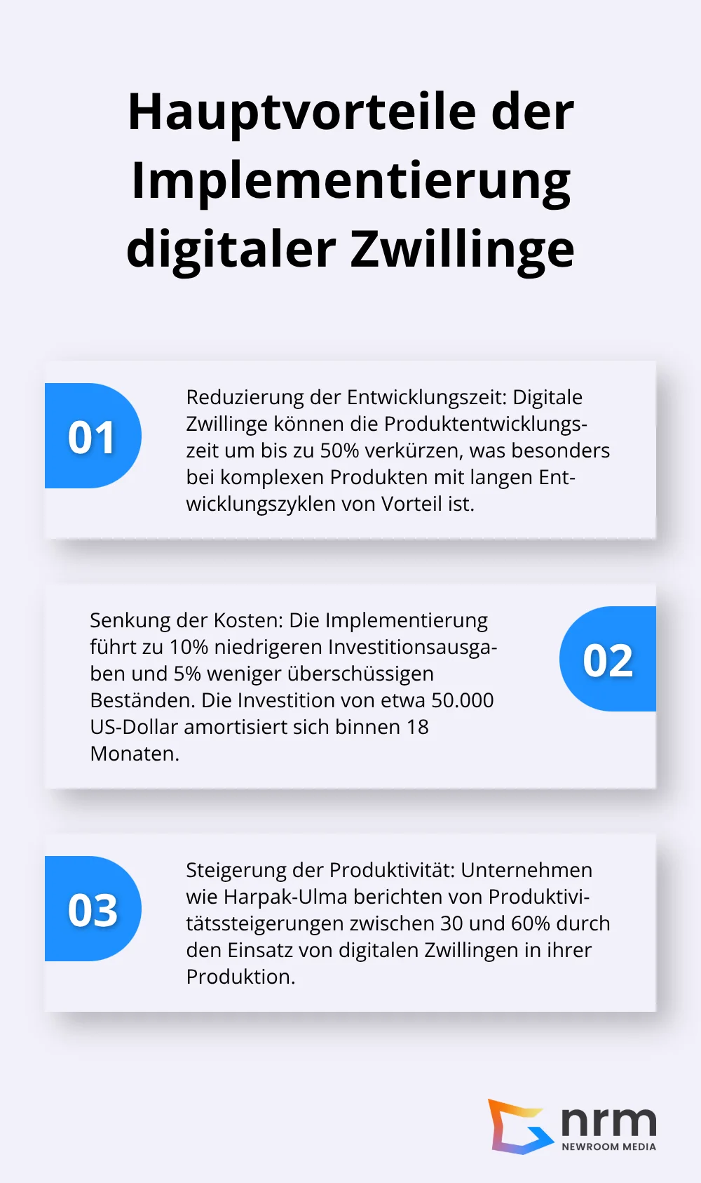 Eine geordnete Liste, die die drei Hauptvorteile der Implementierung digitaler Zwillinge zeigt: Reduzierung der Entwicklungszeit, Senkung der Kosten und Steigerung der Produktivität.