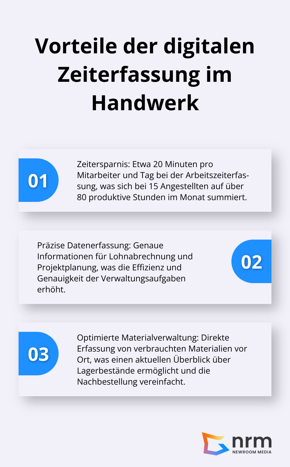 Digitale Zeiterfassung spart 20 Minuten pro Mitarbeiter täglich, ermöglicht präzise Datenerfassung für Lohnabrechnung und Projektplanung, und optimiert die Materialverwaltung. - digitalisierung im handwerk