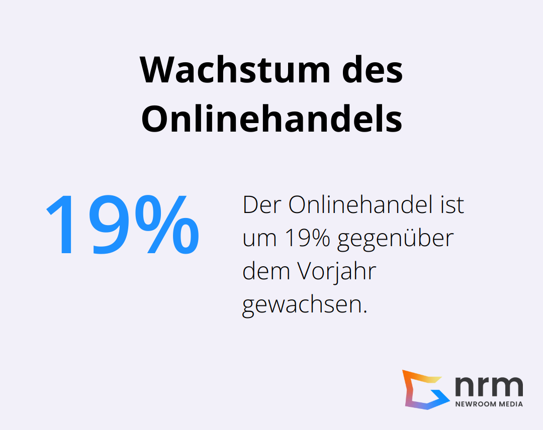 Diagramm zeigt das Wachstum des Onlinehandels um 19% auf 87 Milliarden Euro - digitalisierung im vertrieb