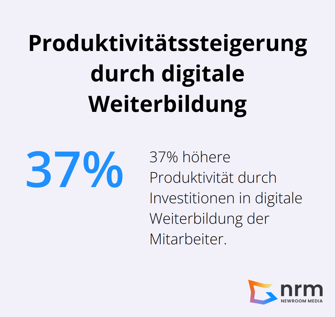 Balkendiagramm zeigt eine 37% höhere Produktivität bei Unternehmen, die in digitale Weiterbildung investieren
