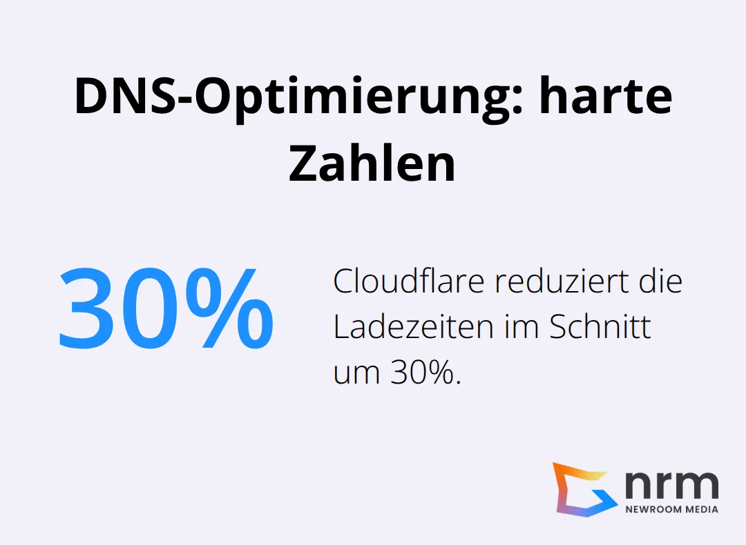 Kennzahl zur Beschleunigung durch globales DNS/CDN