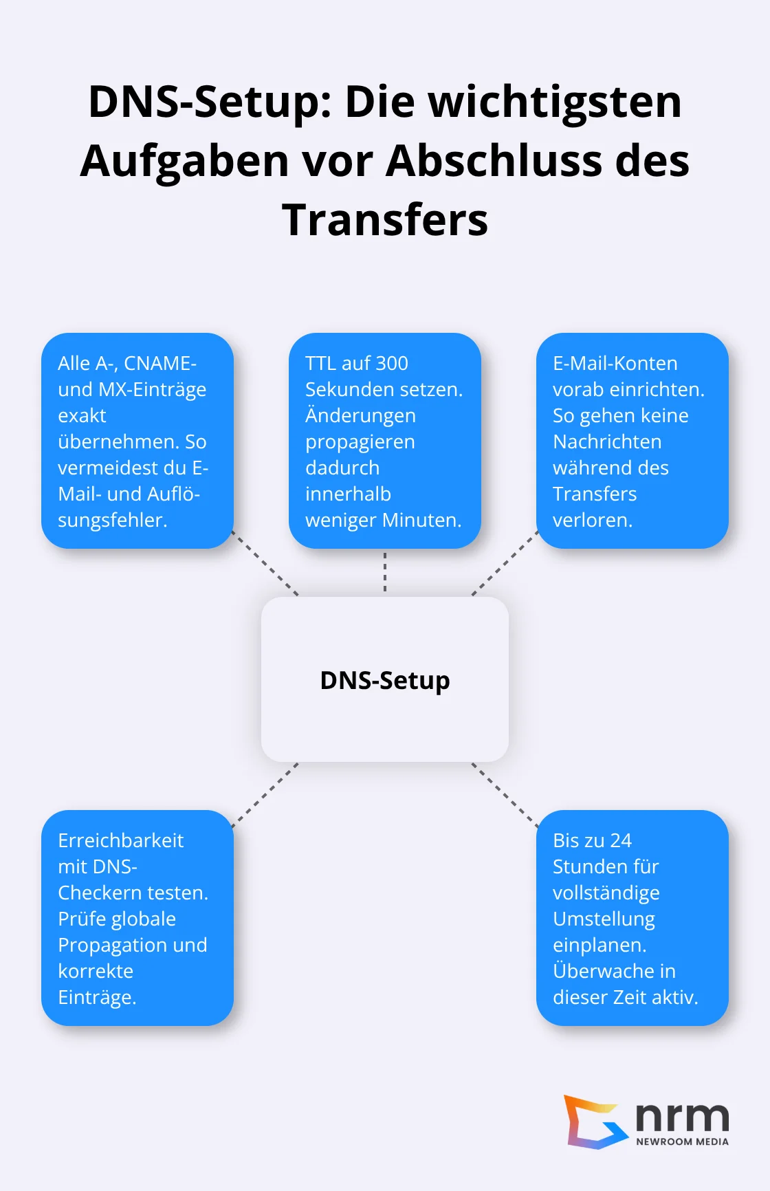 Zentrale DNS-Aufgaben beim Domain-Umzug - domain umziehen