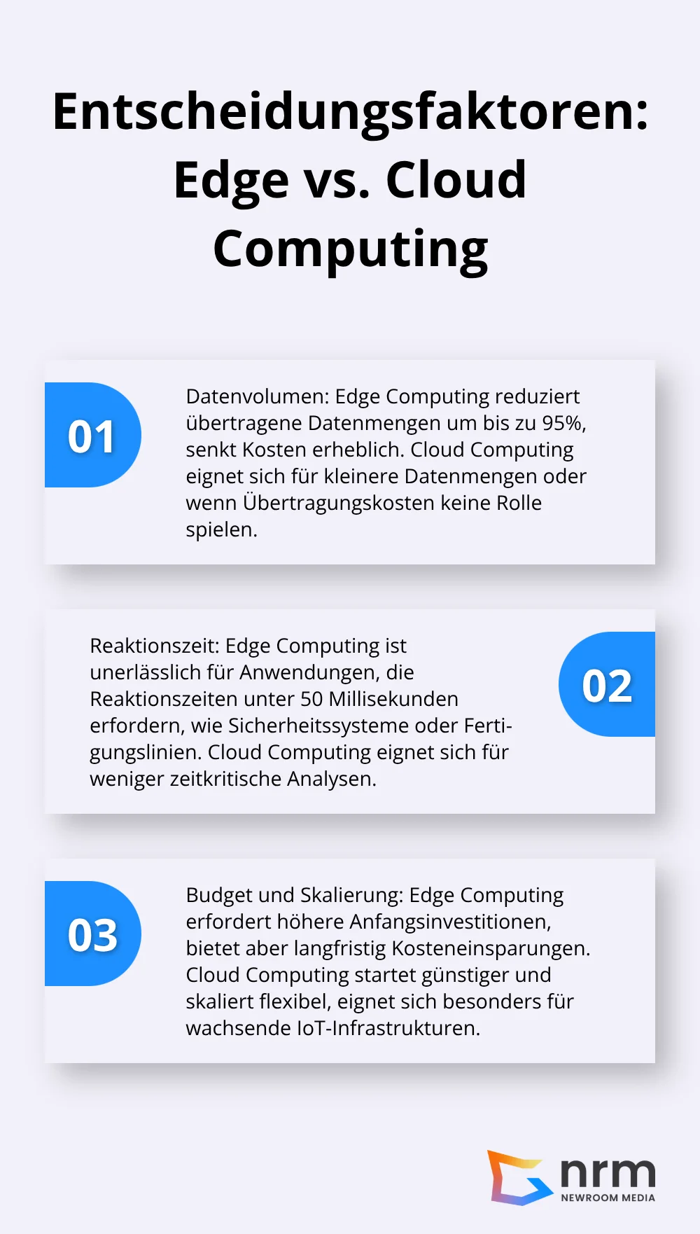 Geordnete Liste zeigt drei Hauptfaktoren für die Entscheidung zwischen Edge und Cloud Computing in IoT-Anwendungen - Edge Computing