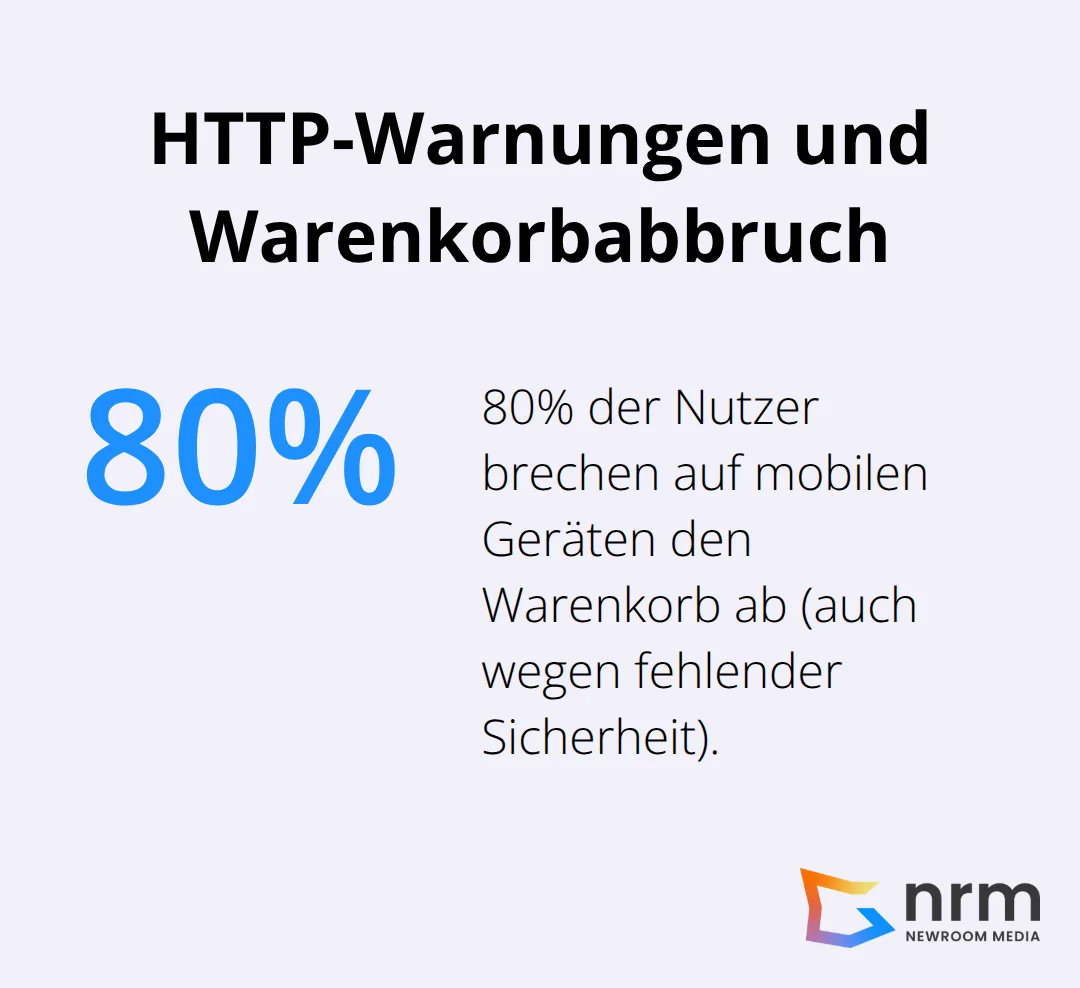 Visualisierung: 80 % der Nutzer brechen auf mobilen Geräten den Warenkorb ab - http vs https