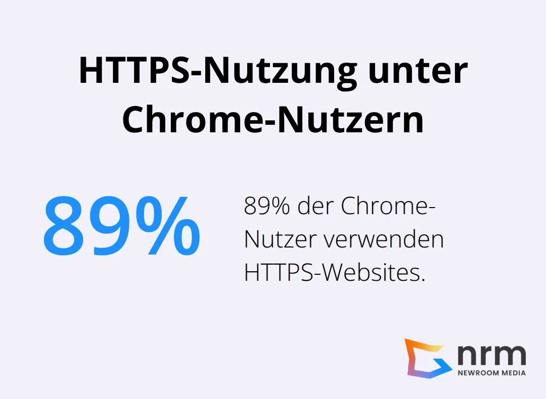Visualisierung: 89 % der Chrome-Nutzer verwenden HTTPS-Websites