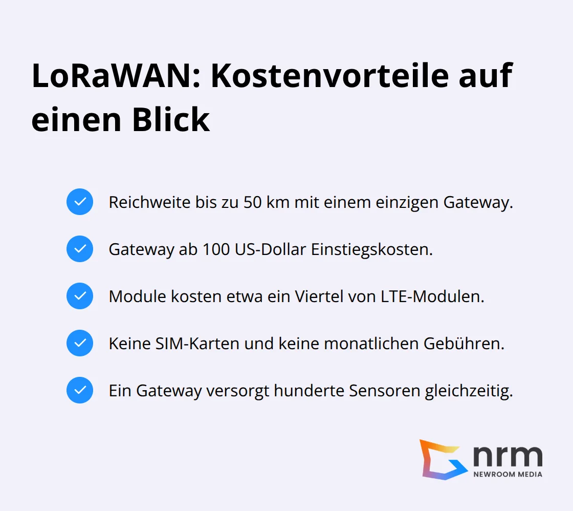 Checkliste mit zentralen Kostenvorteilen und Reichweitenmerkmalen von LoRaWAN - IoT Connectivity