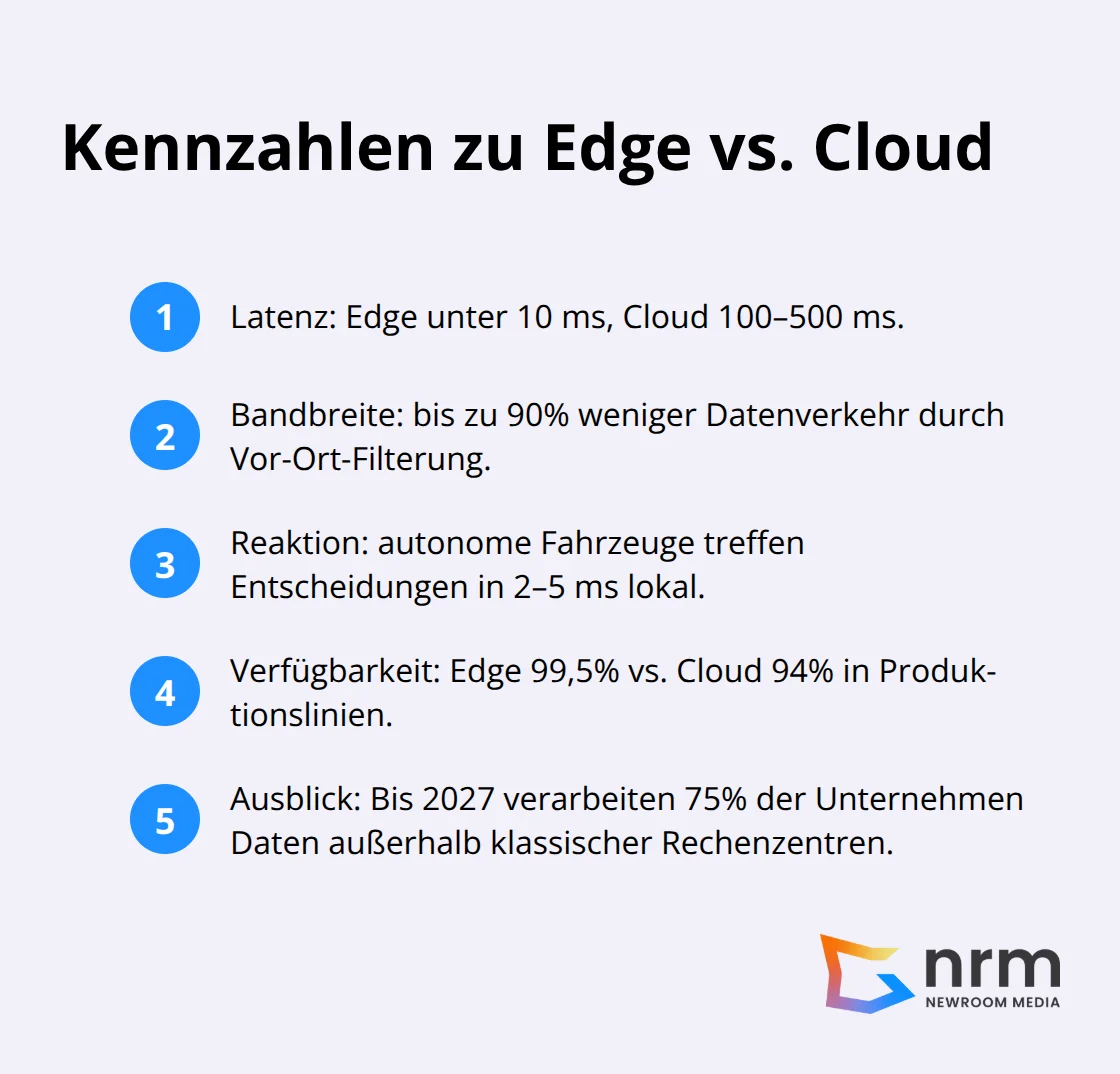 Wesentliche Kennzahlen und Trends zu Edge Computing - IoT Edge Computing