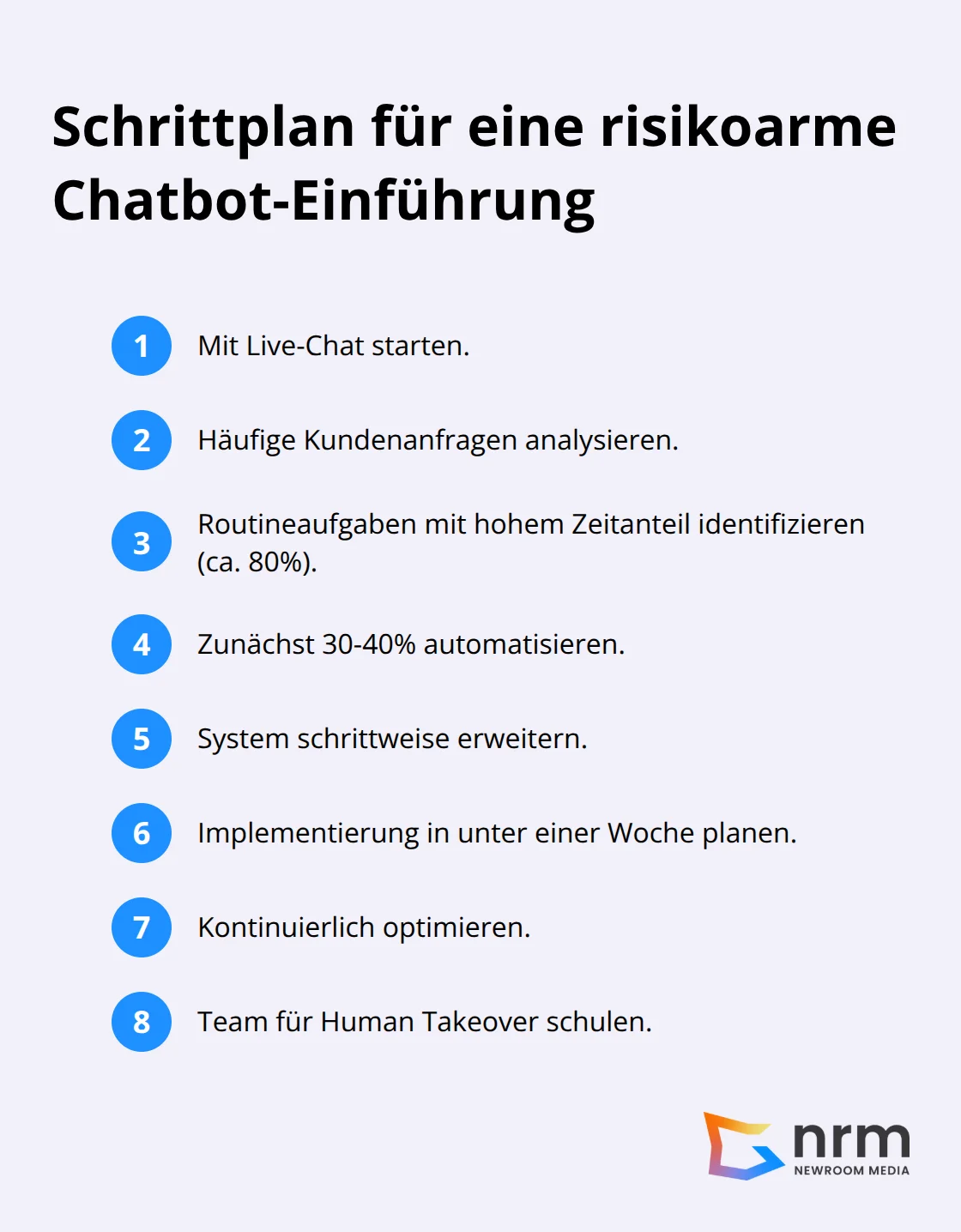 Kompakte Schritt-für-Schritt-Übersicht zur Einführung eines KI-Chatbots