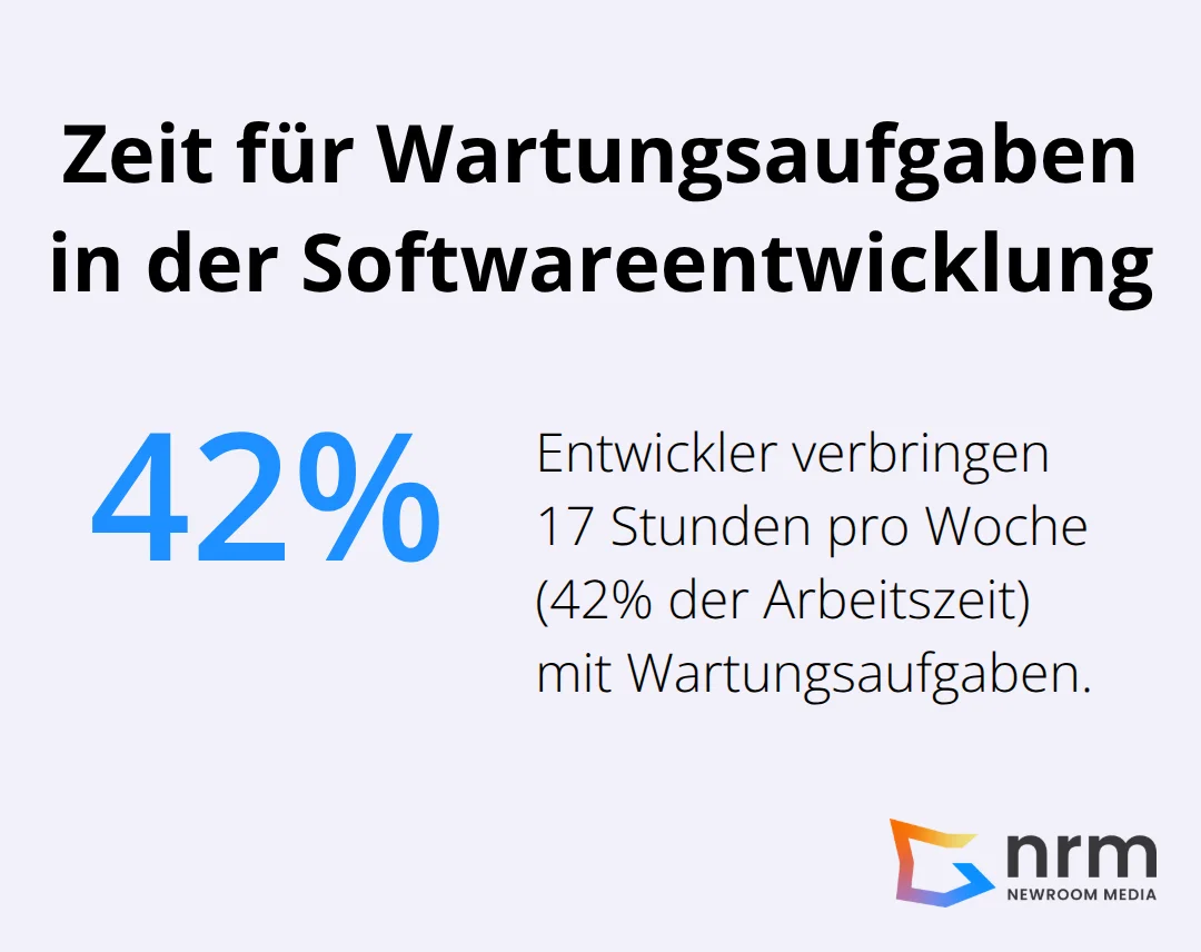 Infografik zeigt, dass Entwickler 17 Stunden pro Woche für Wartungsaufgaben aufwenden - ki software entwicklung