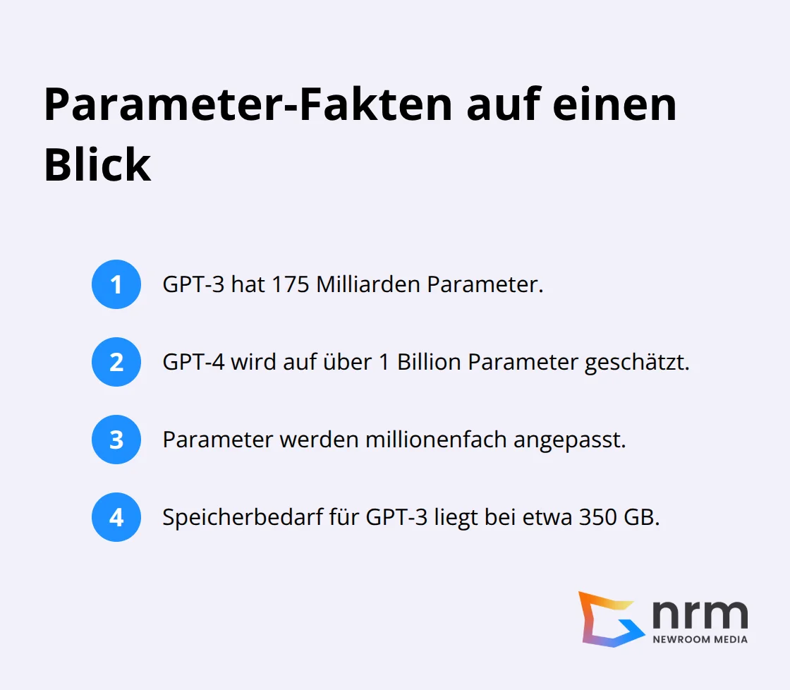 Kompakte Liste zentraler Parameter-Fakten von LLMs