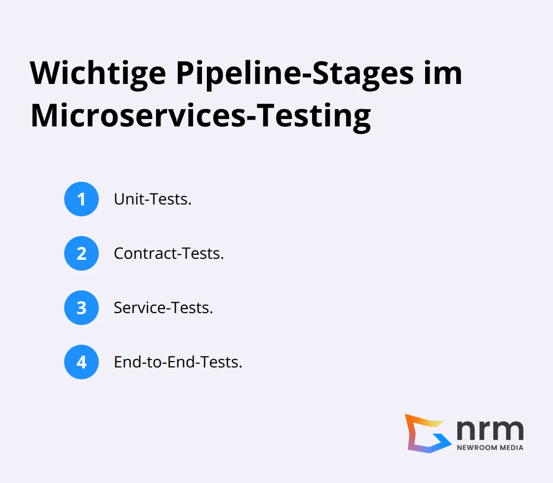 Kernstufen einer CI/CD-Pipeline für Microservices-Tests - Microservices Testing