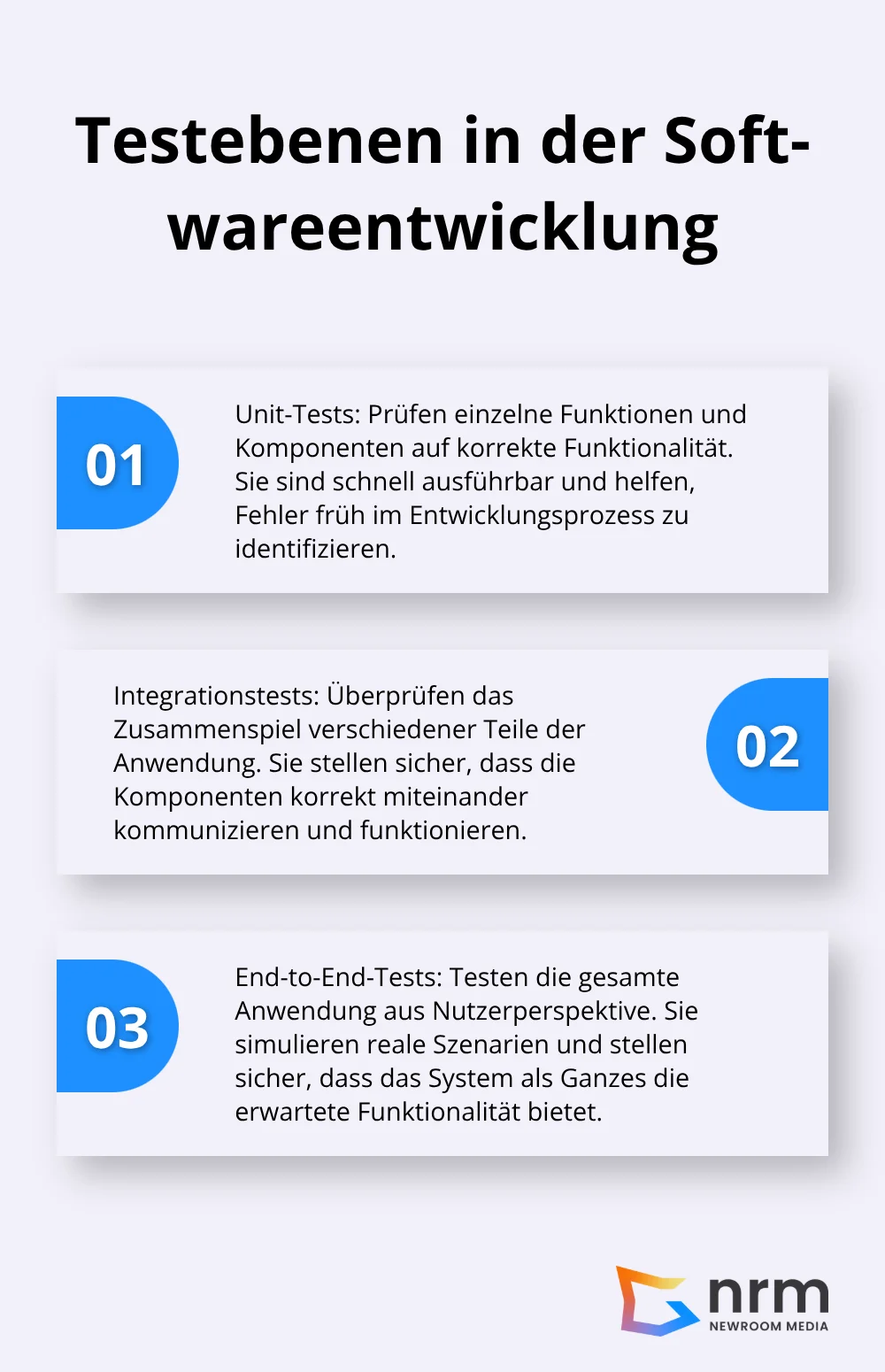 Geordnete Liste der drei Haupttestebenen in der Softwareentwicklung: Unit-Tests, Integrationstests und End-to-End-Tests - phasen der softwareentwicklung