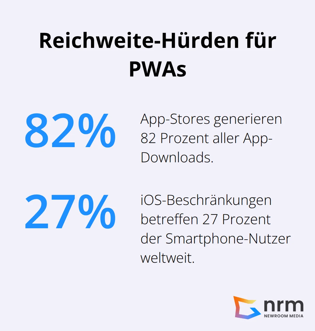 Prozentuale Auswirkungen von Store-Dominanz und iOS-Beschränkungen - Progressive Web Apps