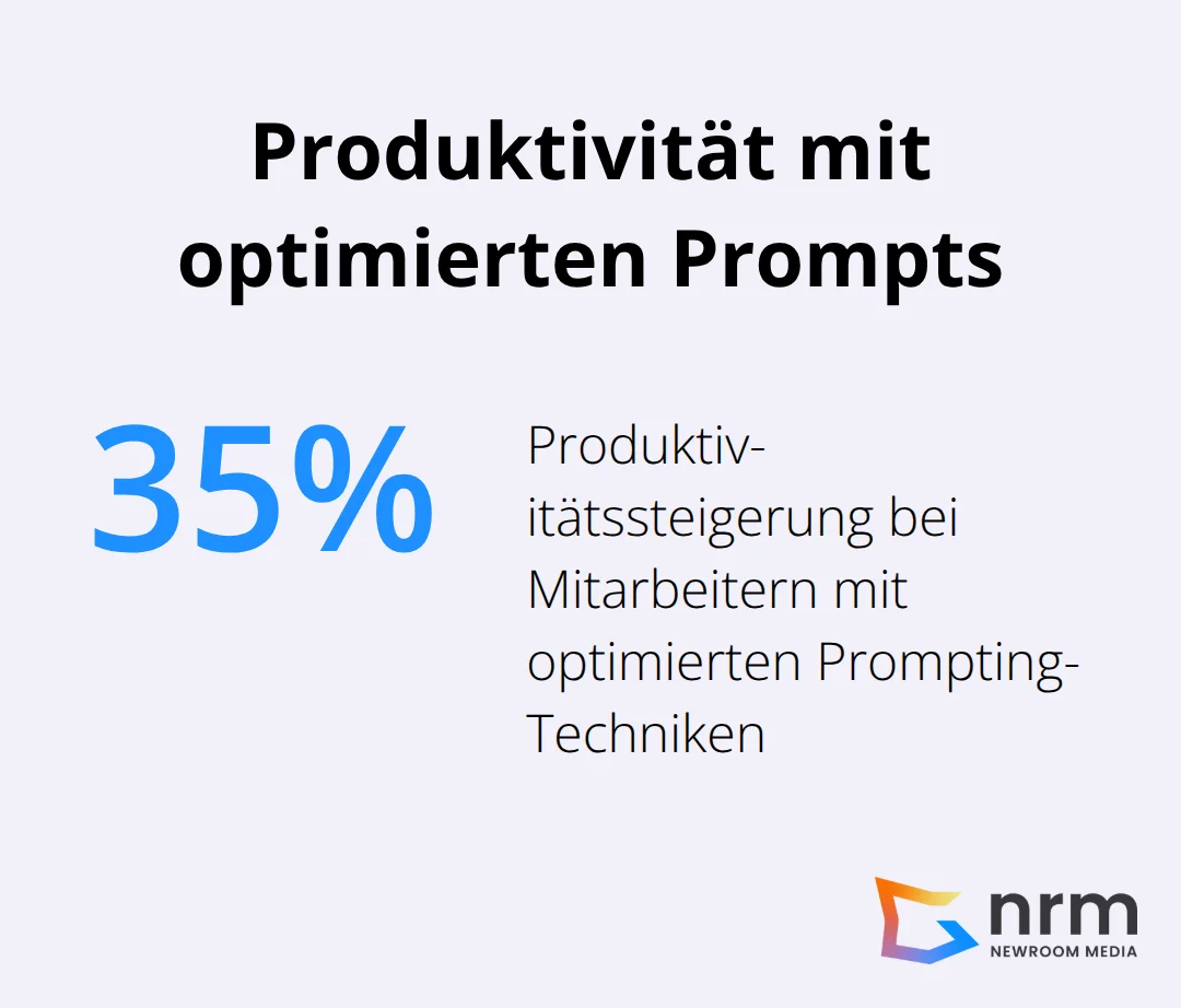 Infografik: Bis zu 35 Prozent Produktivitätssteigerung durch optimierte Prompting-Techniken - Prompt Engineering
