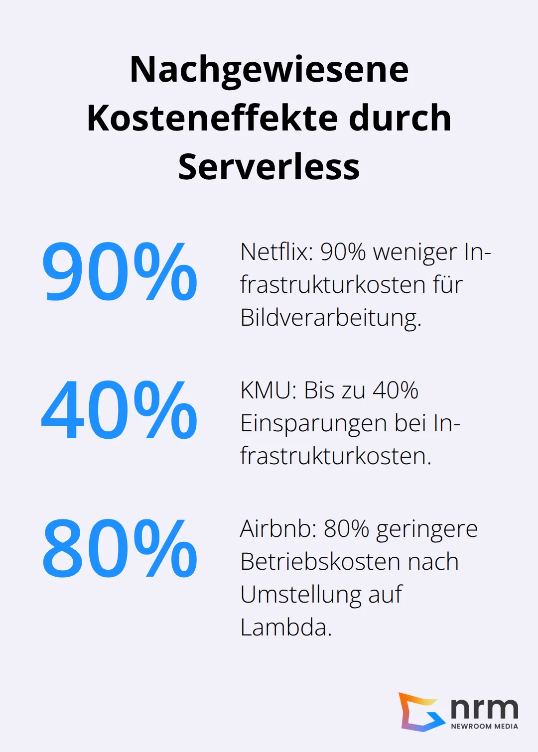 Prozentuale Einsparungen bei Netflix, KMU und Airbnb - Serverless Computing