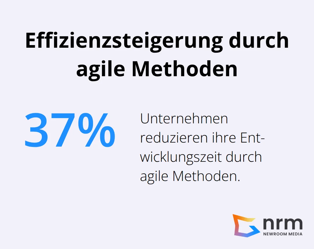 Ein Kreisdiagramm, das zeigt, dass Unternehmen ihre Entwicklungszeit um 37% durch den Einsatz agiler Methoden reduzieren können. - Softwareentwicklung