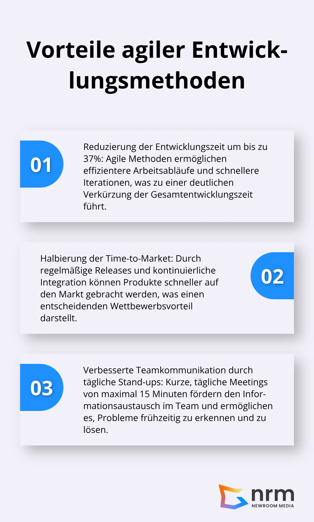 Eine geordnete Liste, die drei Hauptvorteile agiler Entwicklungsmethoden aufzeigt: Reduzierung der Entwicklungszeit, Halbierung der Time-to-Market und verbesserte Teamkommunikation. - Softwareentwicklung