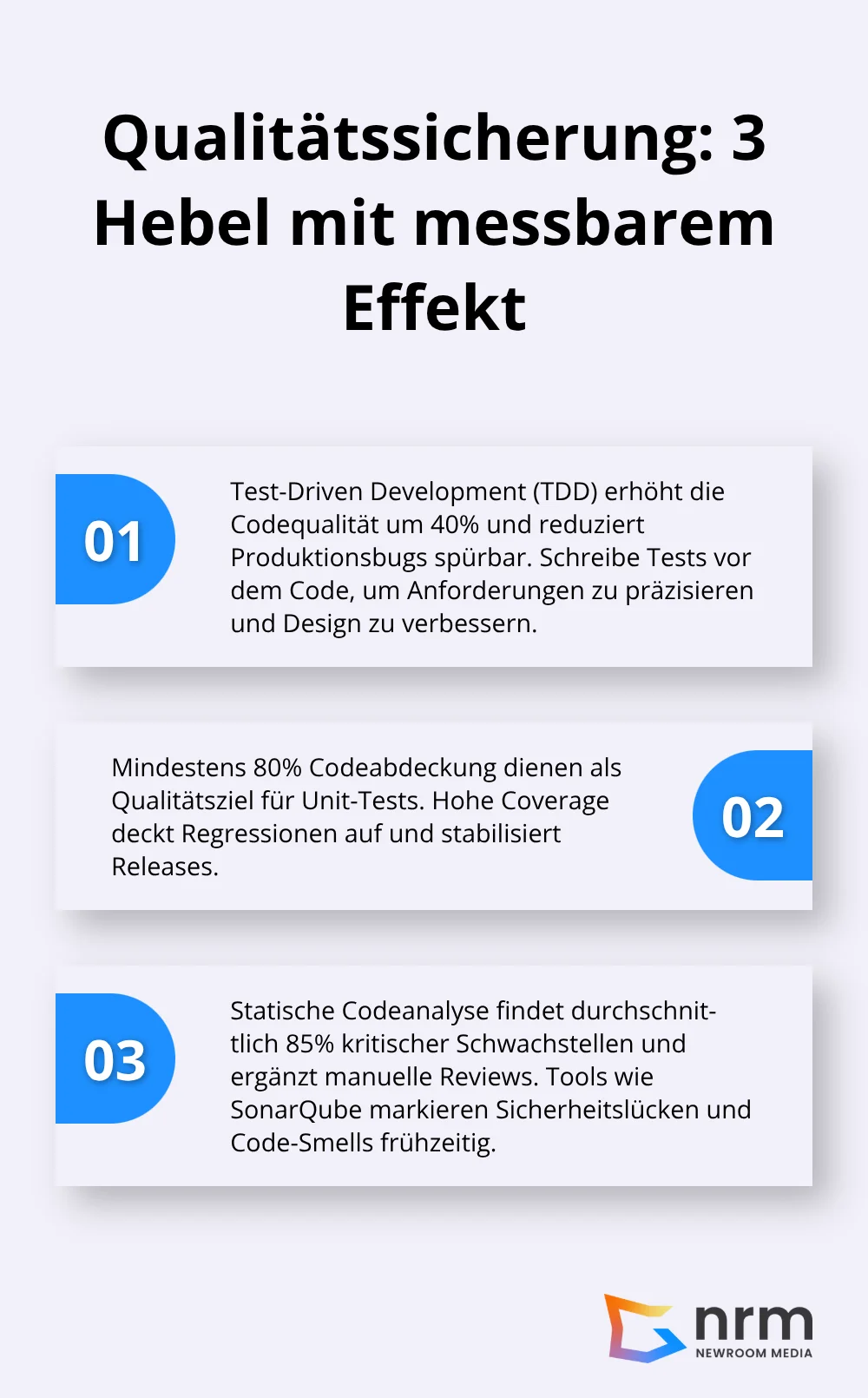 Drei Kernelemente der Qualitätssicherung mit konkreten Prozentwerten - Softwareentwicklungsprozess