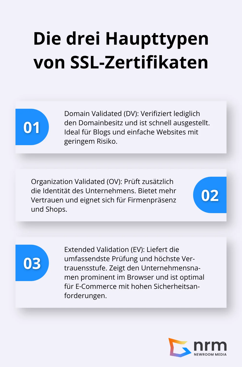Überblick über DV-, OV- und EV-Zertifikate mit ihren Einsatzbereichen - SSL Zertifikat