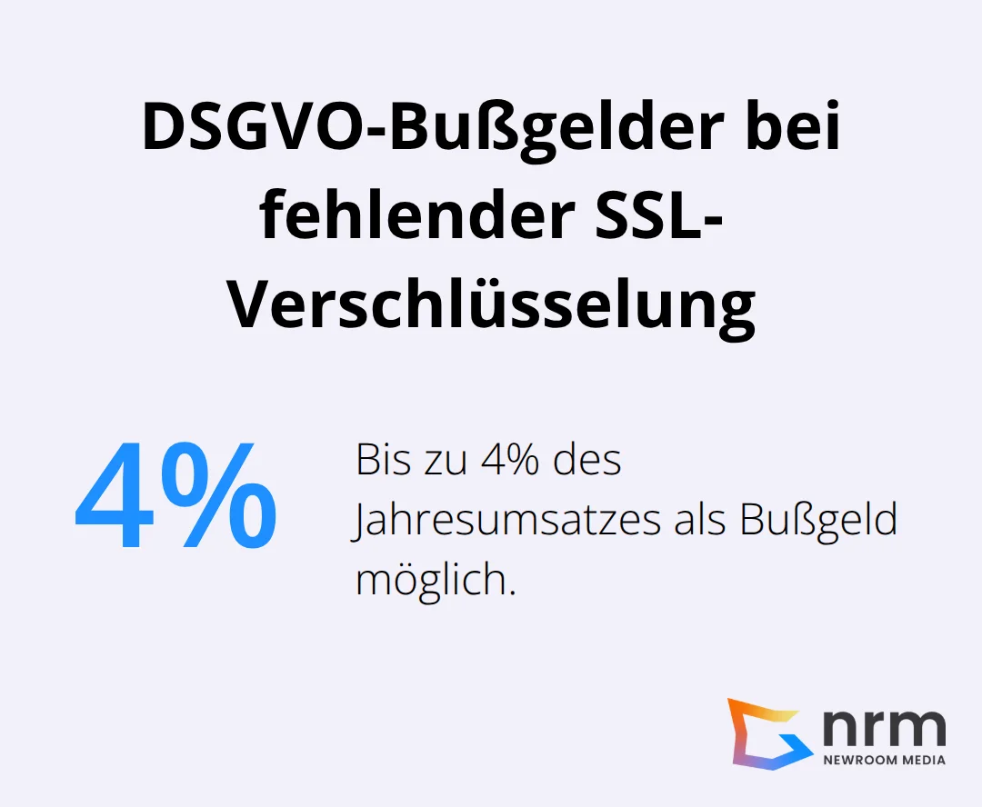 Maximales DSGVO-Bußgeld in Prozent des Jahresumsatzes