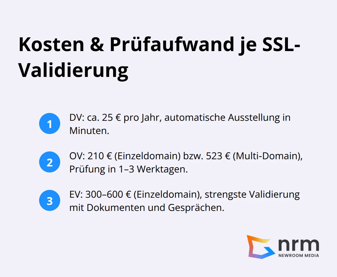 Überblick der SSL-Validierungstypen mit Kosten und Aufwand - ssl zertifikat kosten