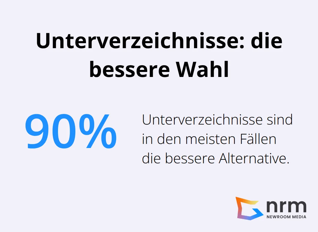 Anteil der Fälle, in denen Unterverzeichnisse empfohlen sind - subdomain erstellen