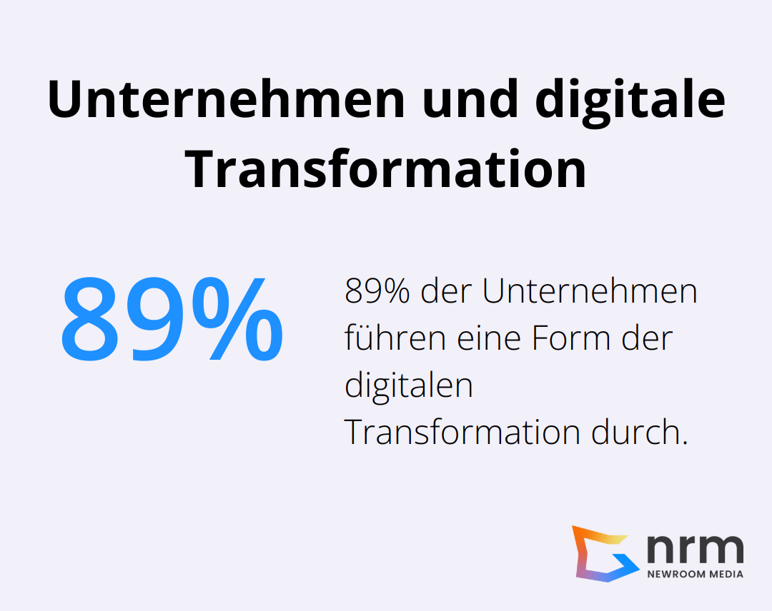 Ein Kreisdiagramm, das zeigt, dass 89% der Unternehmen eine Form der digitalen Transformation durchführen. - transformation von unternehmen