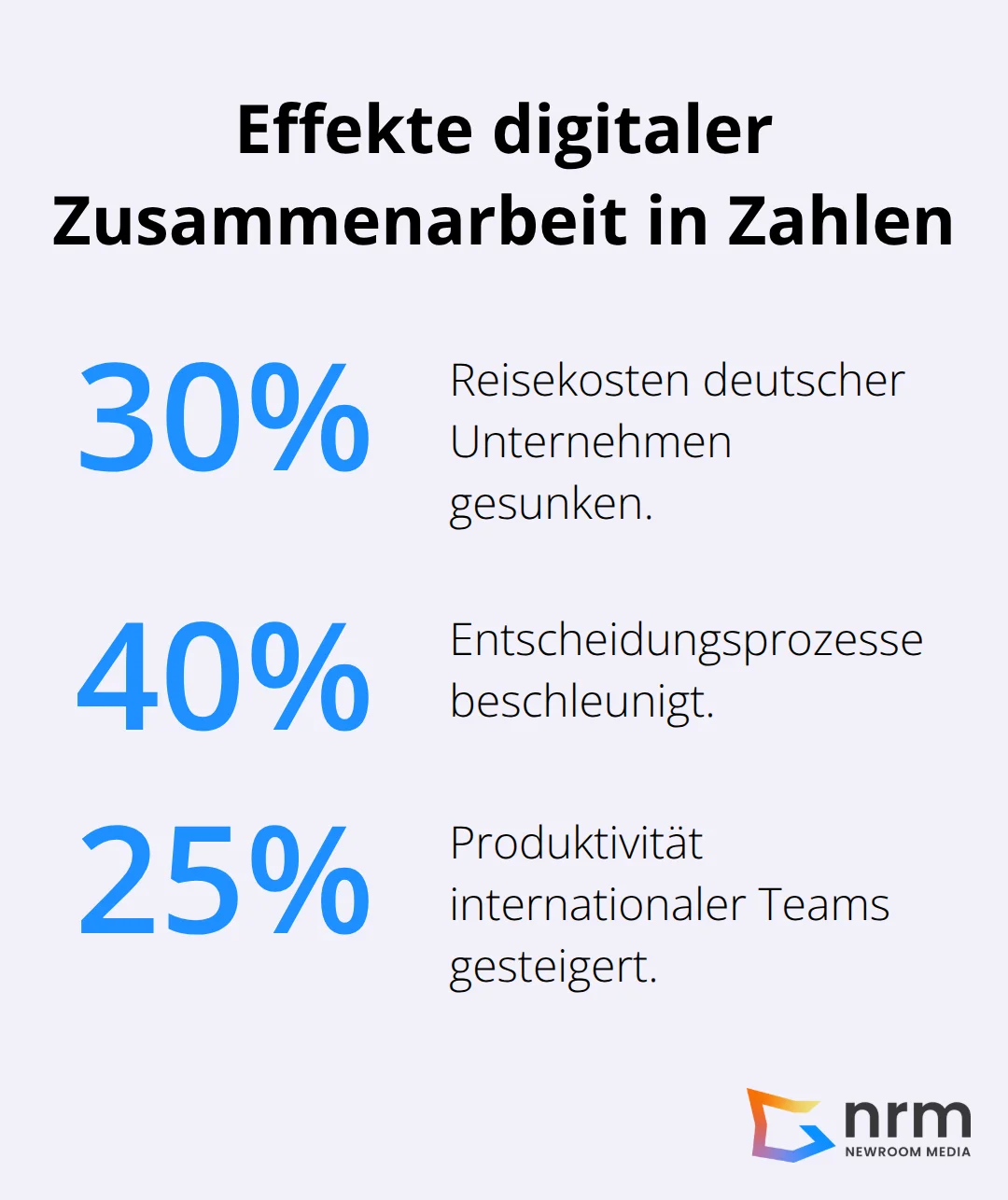 Prozentuale Effekte von Videokonferenzen und Collaboration-Tools - vernetzung globalisierung