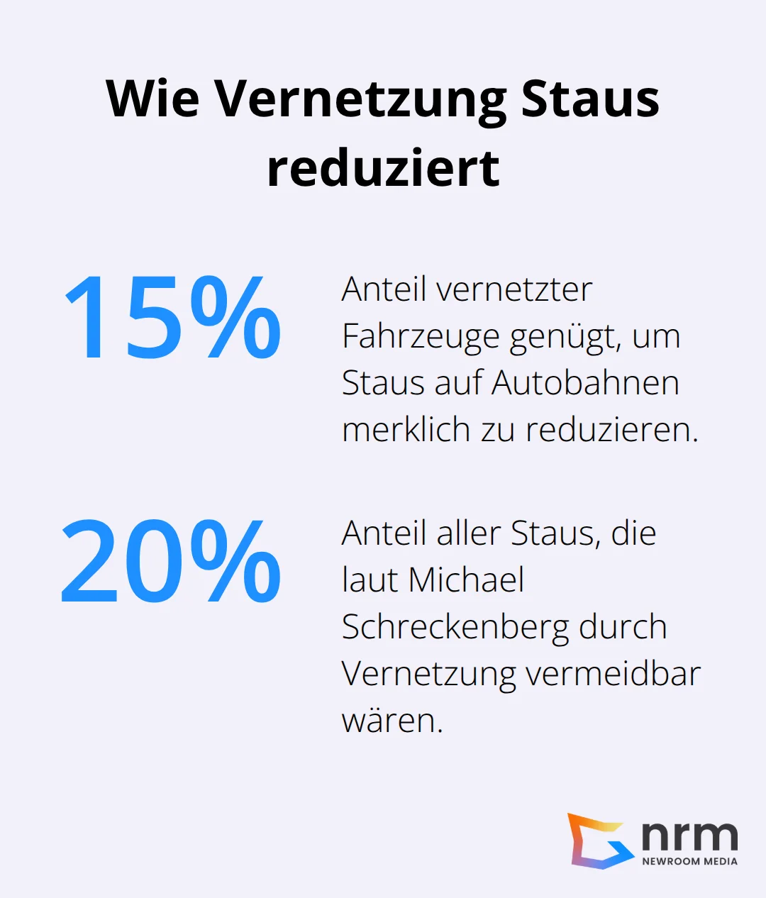 Prozentzahlen zur Stau-Reduktion durch vernetzte Mobilität
