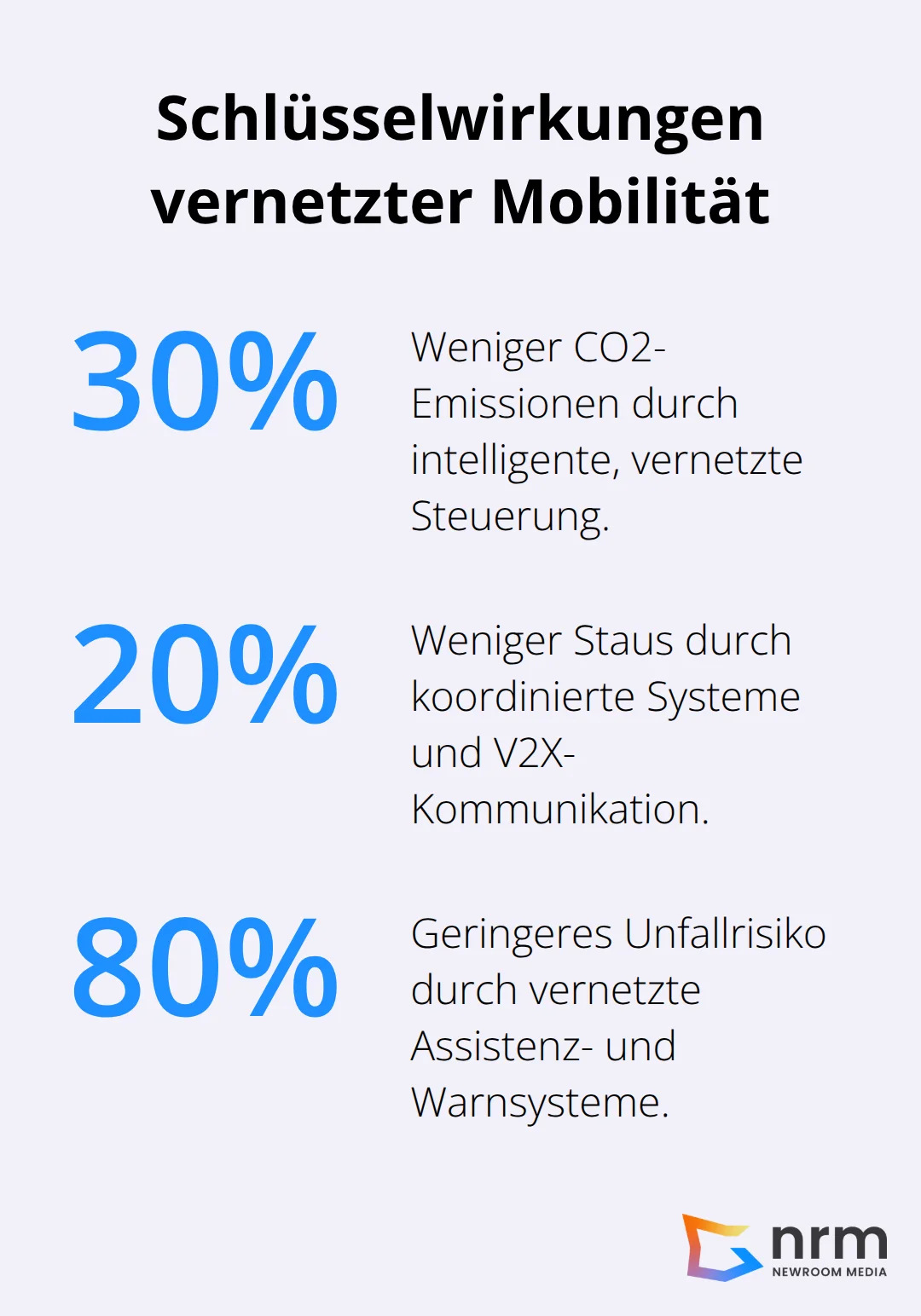 Zentrale Effekte: weniger CO2, weniger Staus, weniger Unfälle - vernetzung mobilität