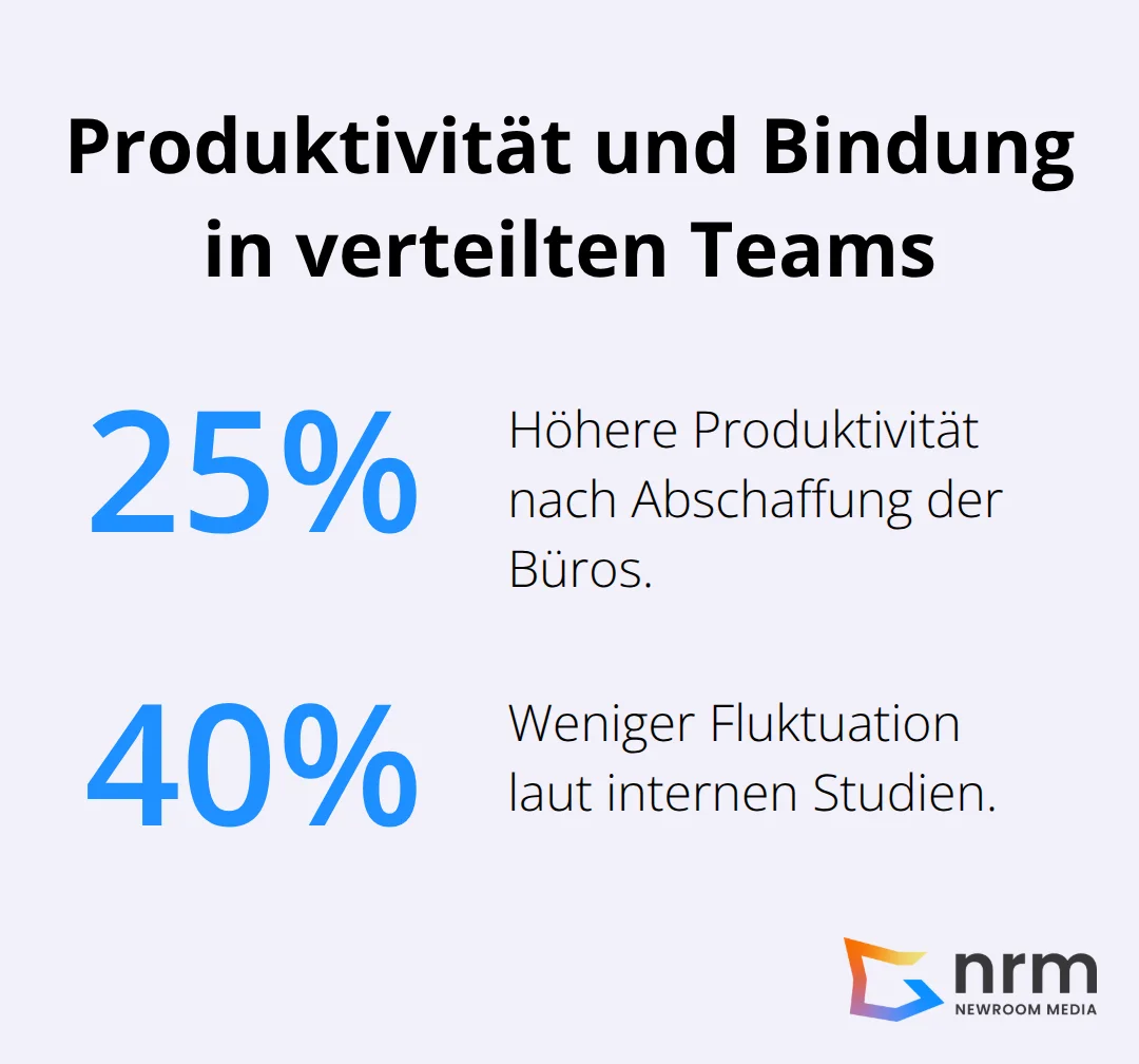 Vergleich: 25% höhere Produktivität und 40% weniger Fluktuation bei Shopify - vernetzung welt