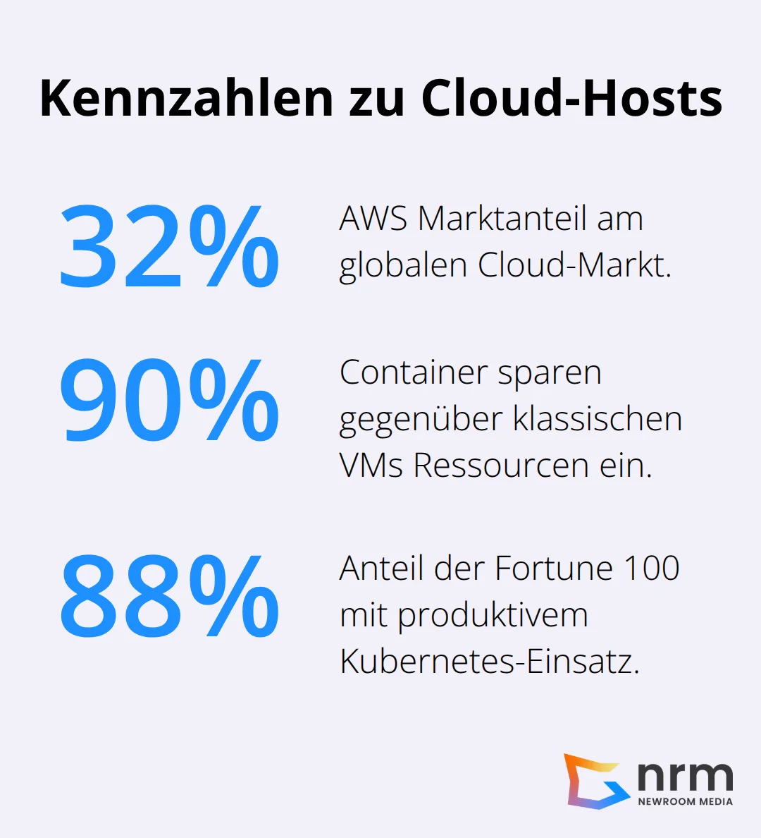 Wichtige Prozentwerte zu Marktanteilen und Technologien im Cloud-Bereich - was ist ein host