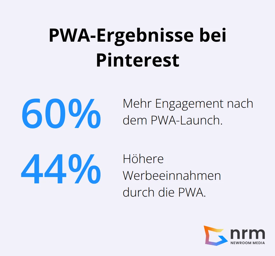 Engagement- und Werbeumsatz-Steigerung durch PWA