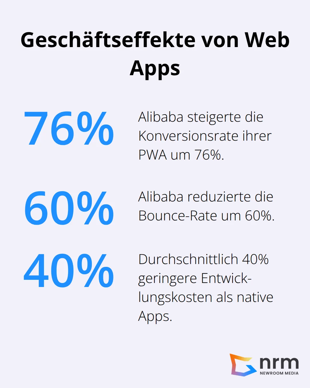 Konversion, Absprungrate und Entwicklungskosten im Vergleich - Web App Entwicklung
