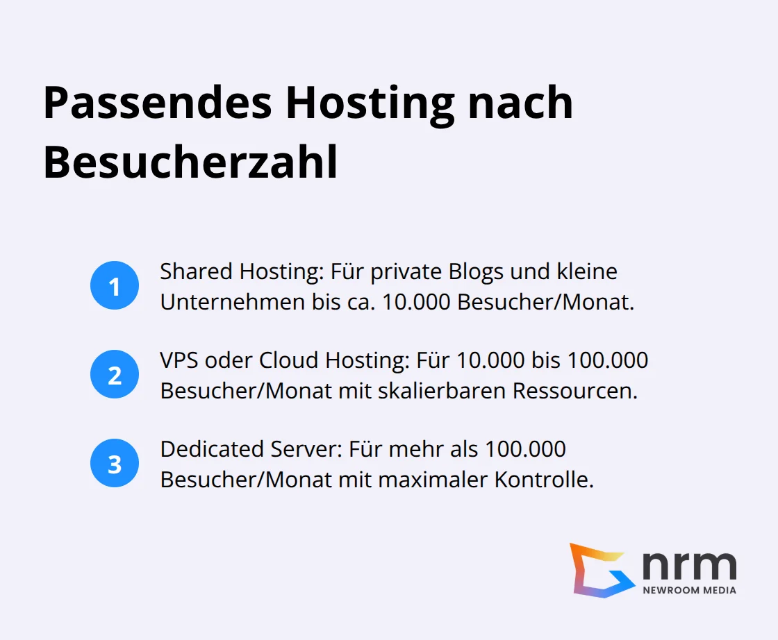 Empfehlungen zu Shared, VPS/Cloud und Dedicated je nach monatlichem Traffic - webhosting vergleich